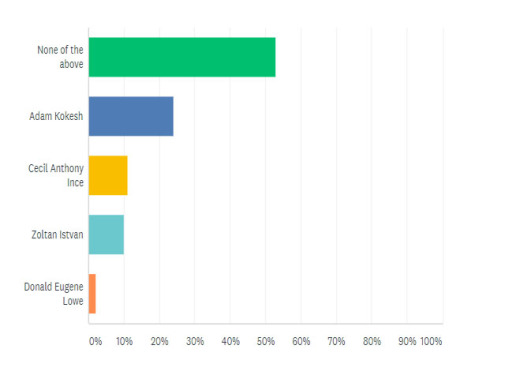 TLV Jan LP Pres Poll Graphic 1