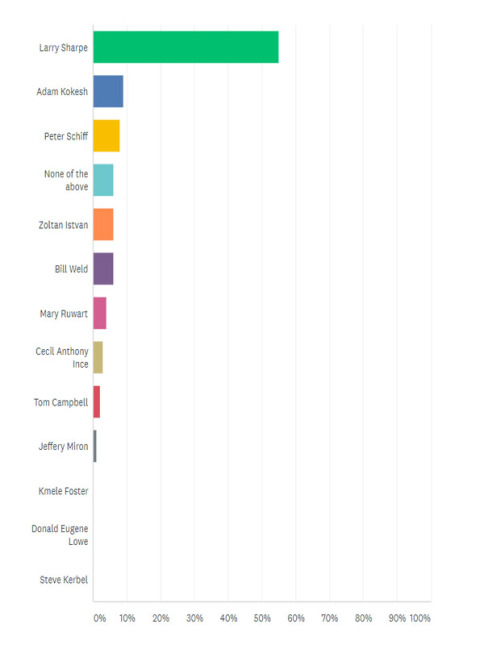 TLV Jan LP Pres Poll Graphic 2