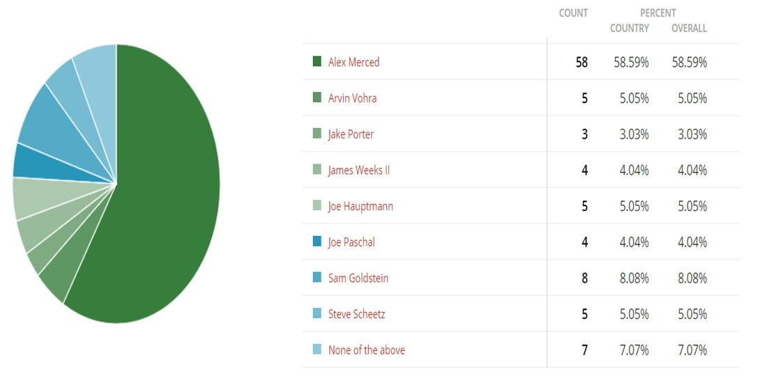 2018 TLV VC Poll #2