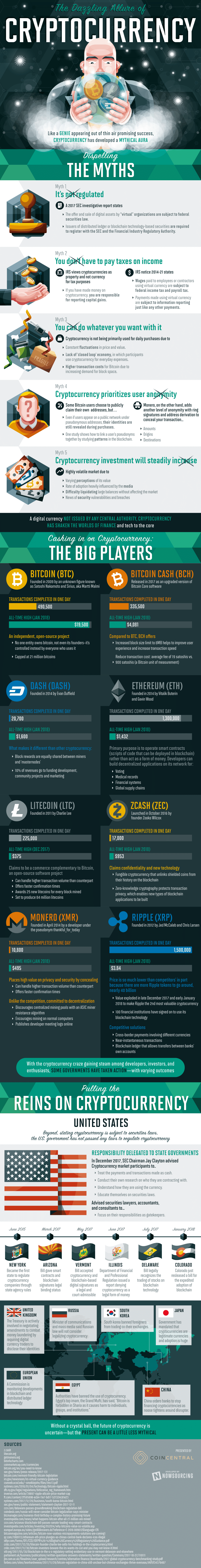 coincentral