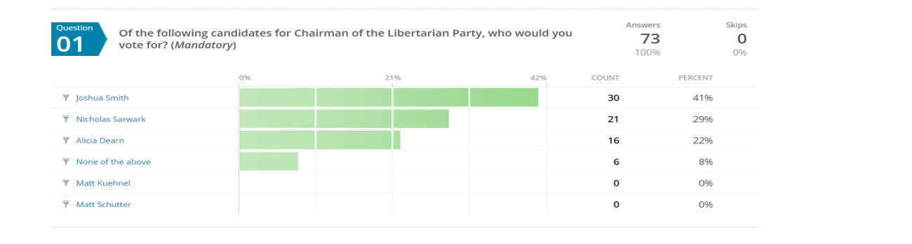 2018 LNC Chair Poll 2